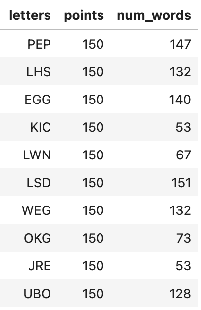 bottom triplets: three-letter combinations that have the least words