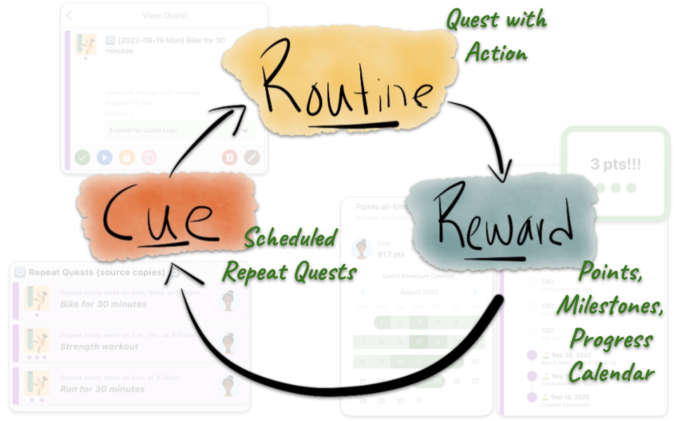 the habit loop consists of cue, routine, and reward, which can be managed with the heromode app