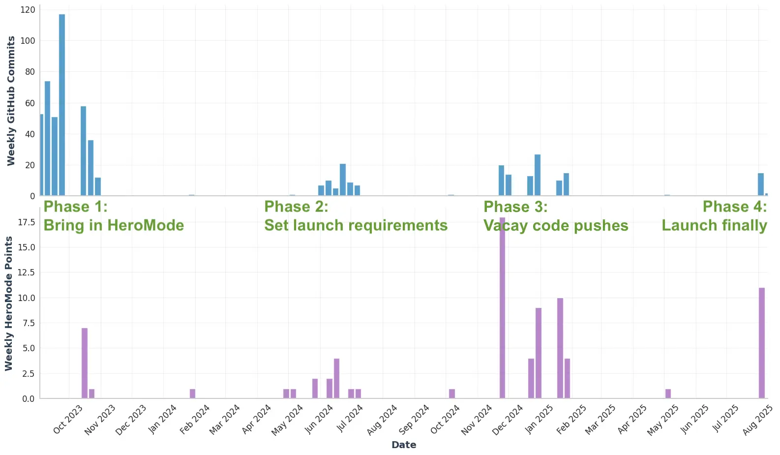 Working on Checkbox Reader over the span of two plus years.